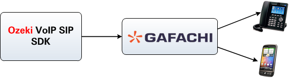 connection with gafachi
