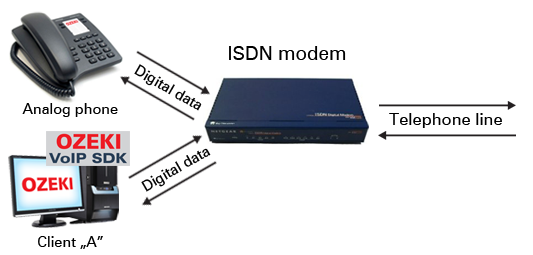 the basic concept of the isdn