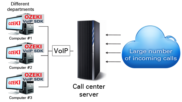 call center server