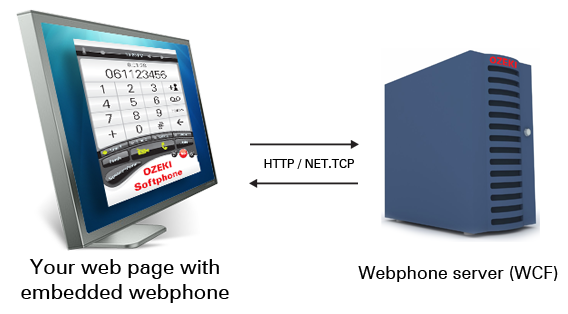 webphone solution