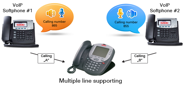 multiple line support