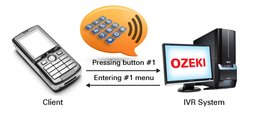 ivr voice navigation