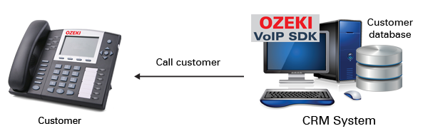 voip crm softphone