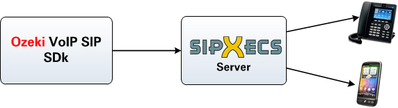 calling contacts via spix ecs server