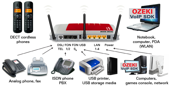connecting devices with fritz!box fon wlan 7270