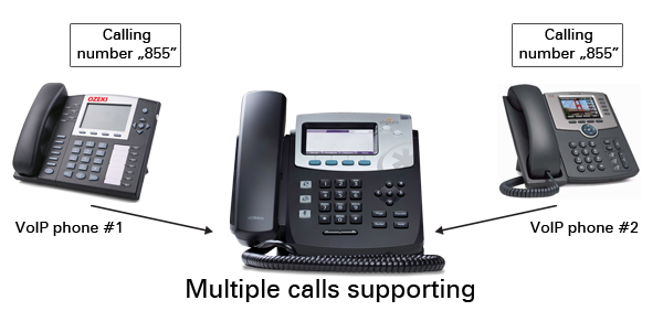 multiple phone call support