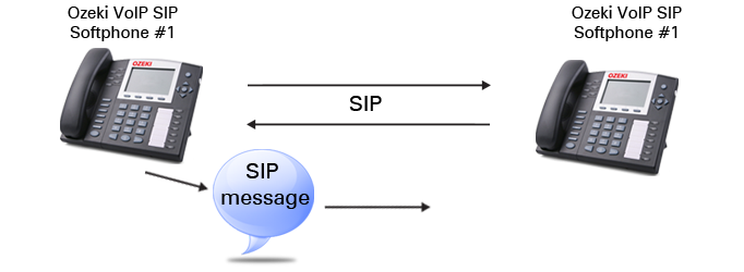 out of dialog sip message