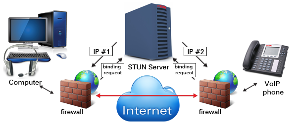 Настройки Nat Stun сервер. Touch Computer VOIP. Nat and SIP. Stun сервер