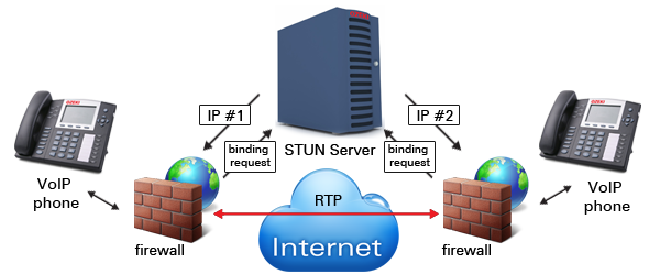 voip rtp encryption