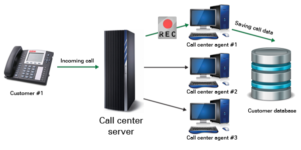 voip crm call recording