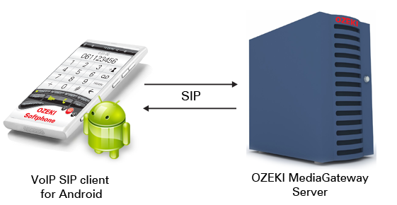 android voip client solutions