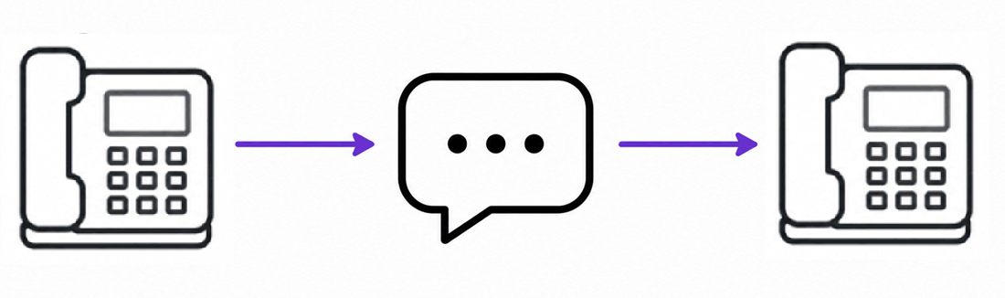 What is instant messaging