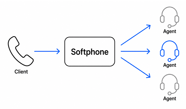 What is a predictive autodialer