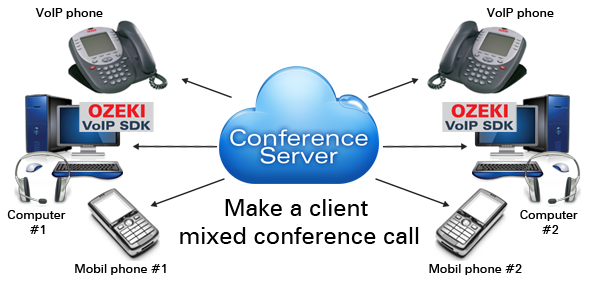 client mixed conference call