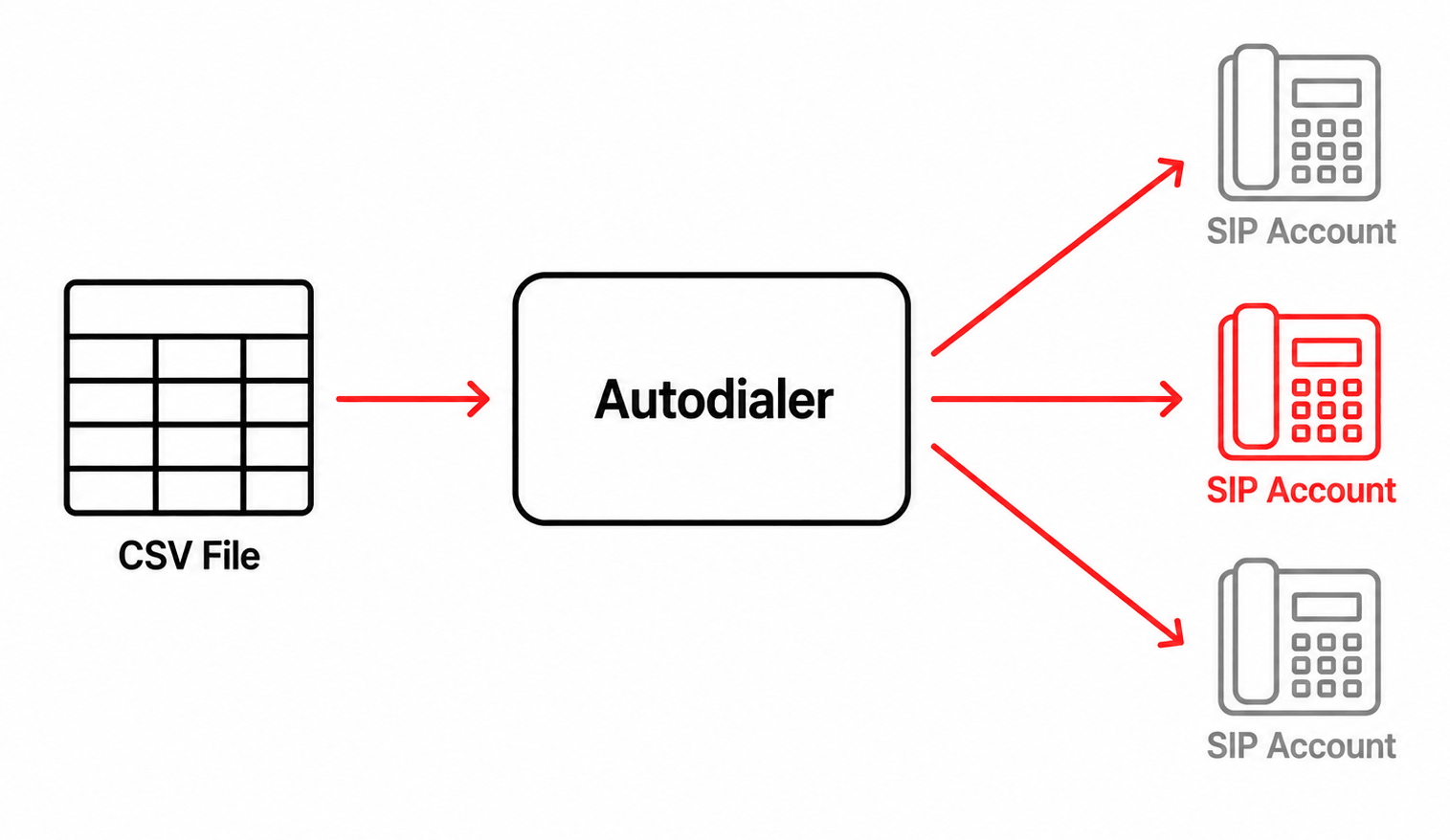 What is a multi-line autodialer