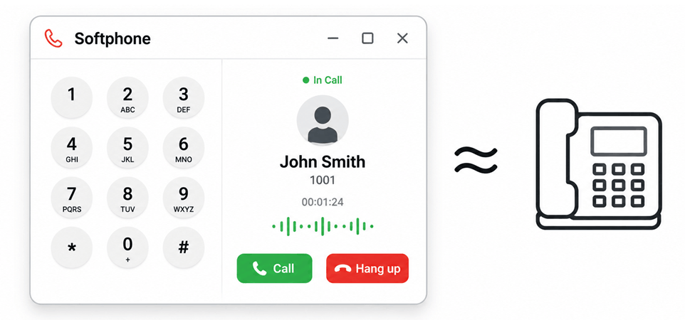 What is a Softphone