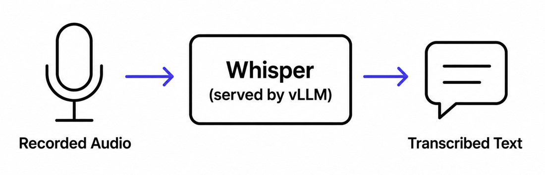 What is Whisper