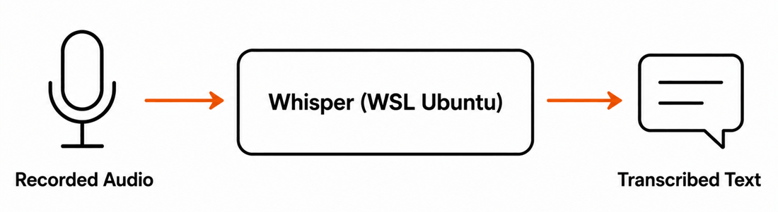 What is Whisper